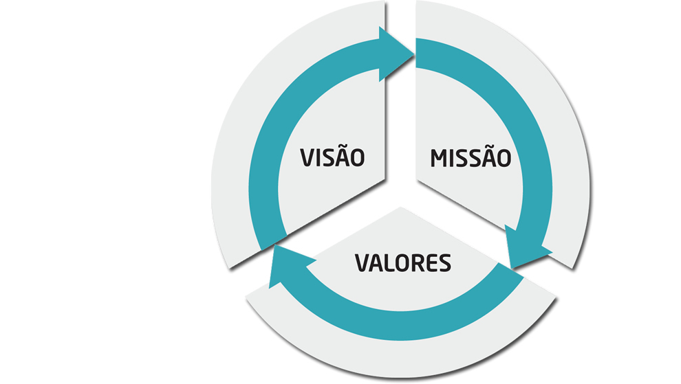 Nossa Missão